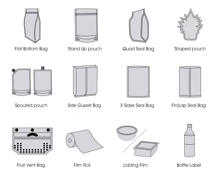 Packaging Bag Shapes