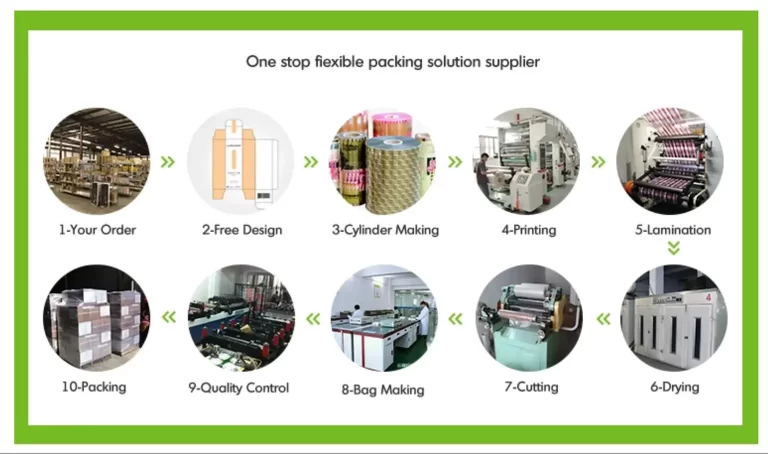 Flexible packaging bag production process
